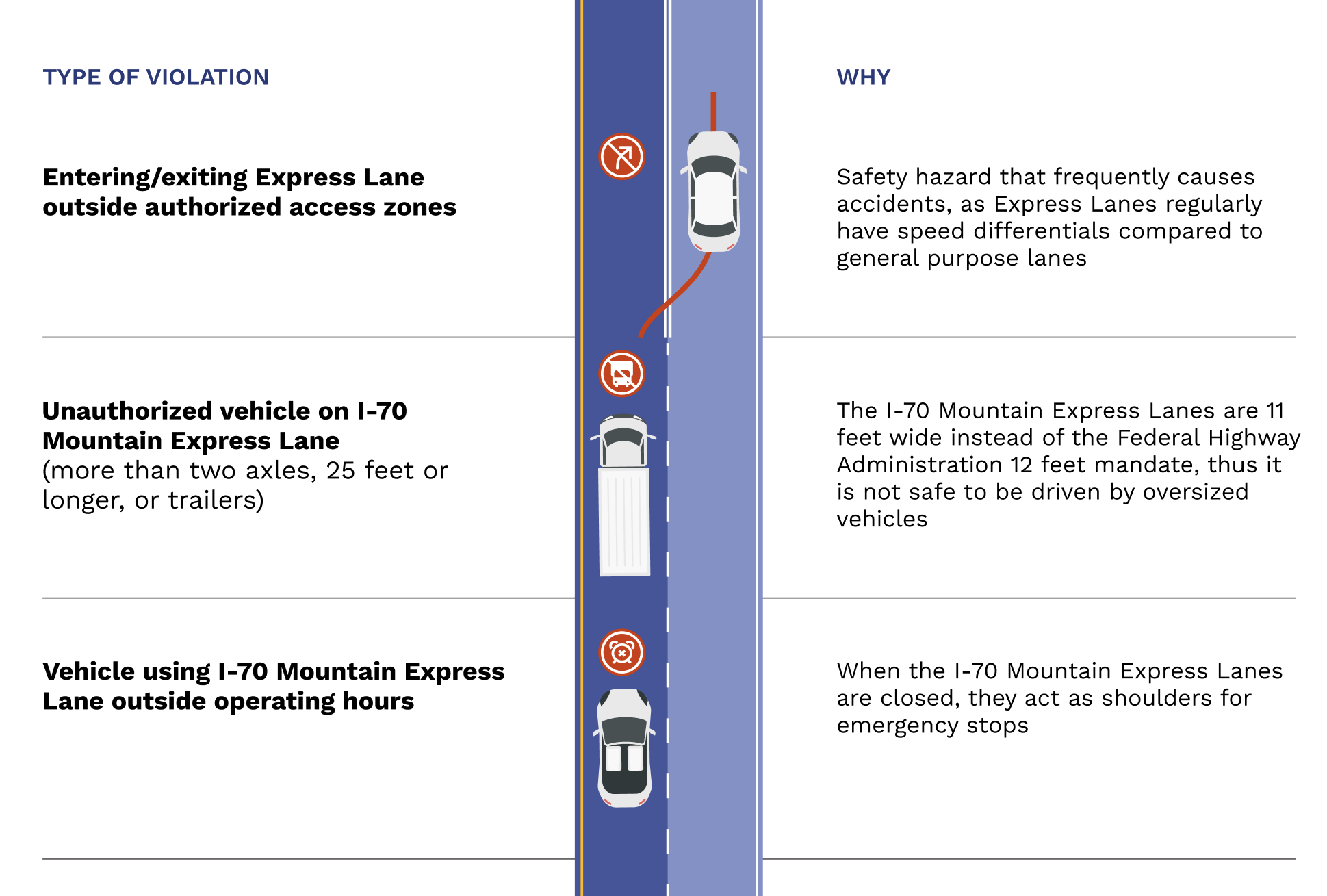 I-70MtnExpressLane_Violations.png detail image