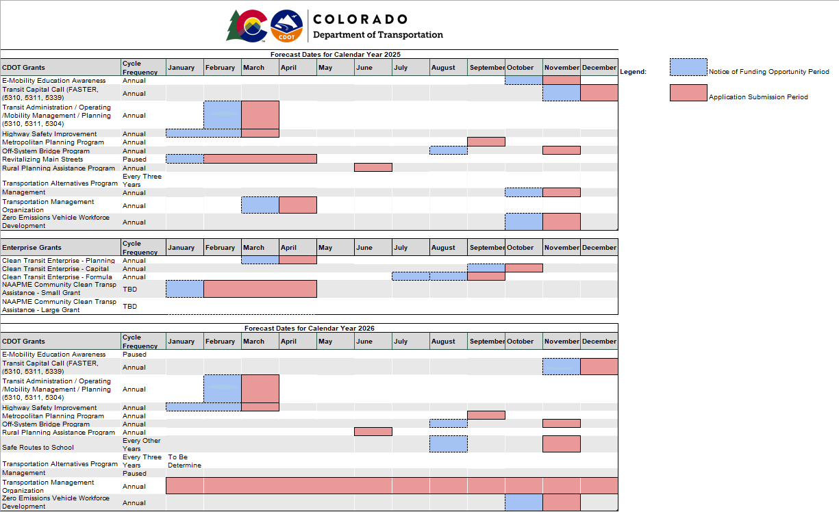 2025-12-15 Grants Calendar.png detail image