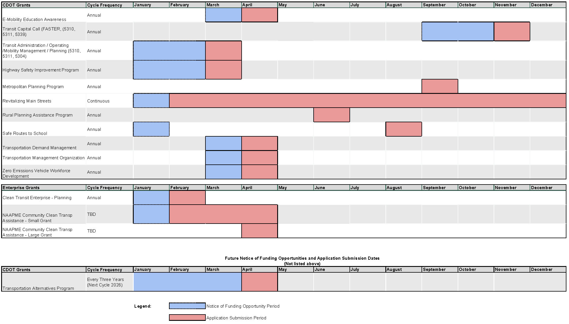Grants Calendar February 2025.jpg detail image