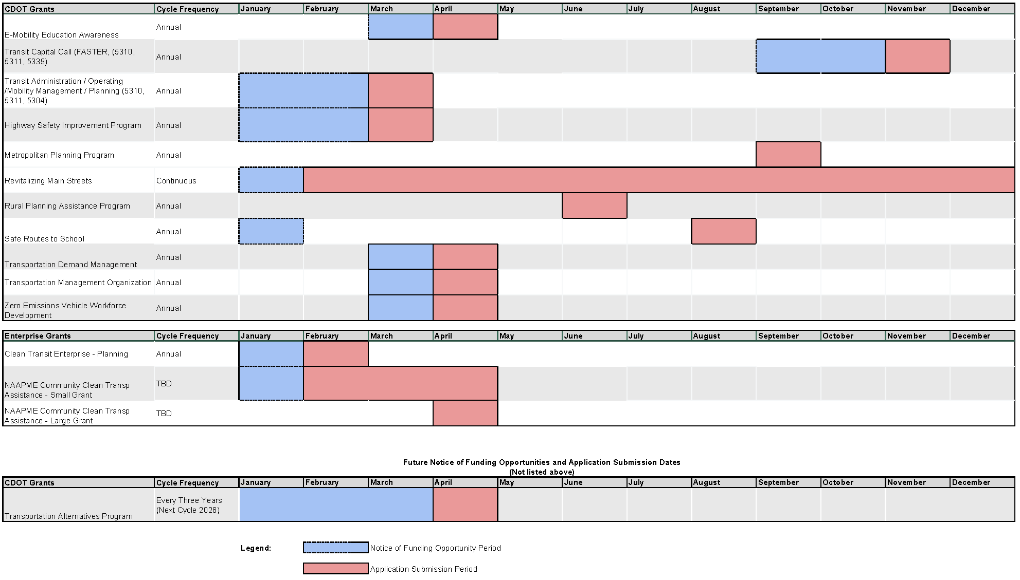 Grants Program Calendar for 2025 Grants Program Calendar for 2025