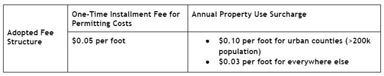 Proposed Fee Revision.JPG detail image