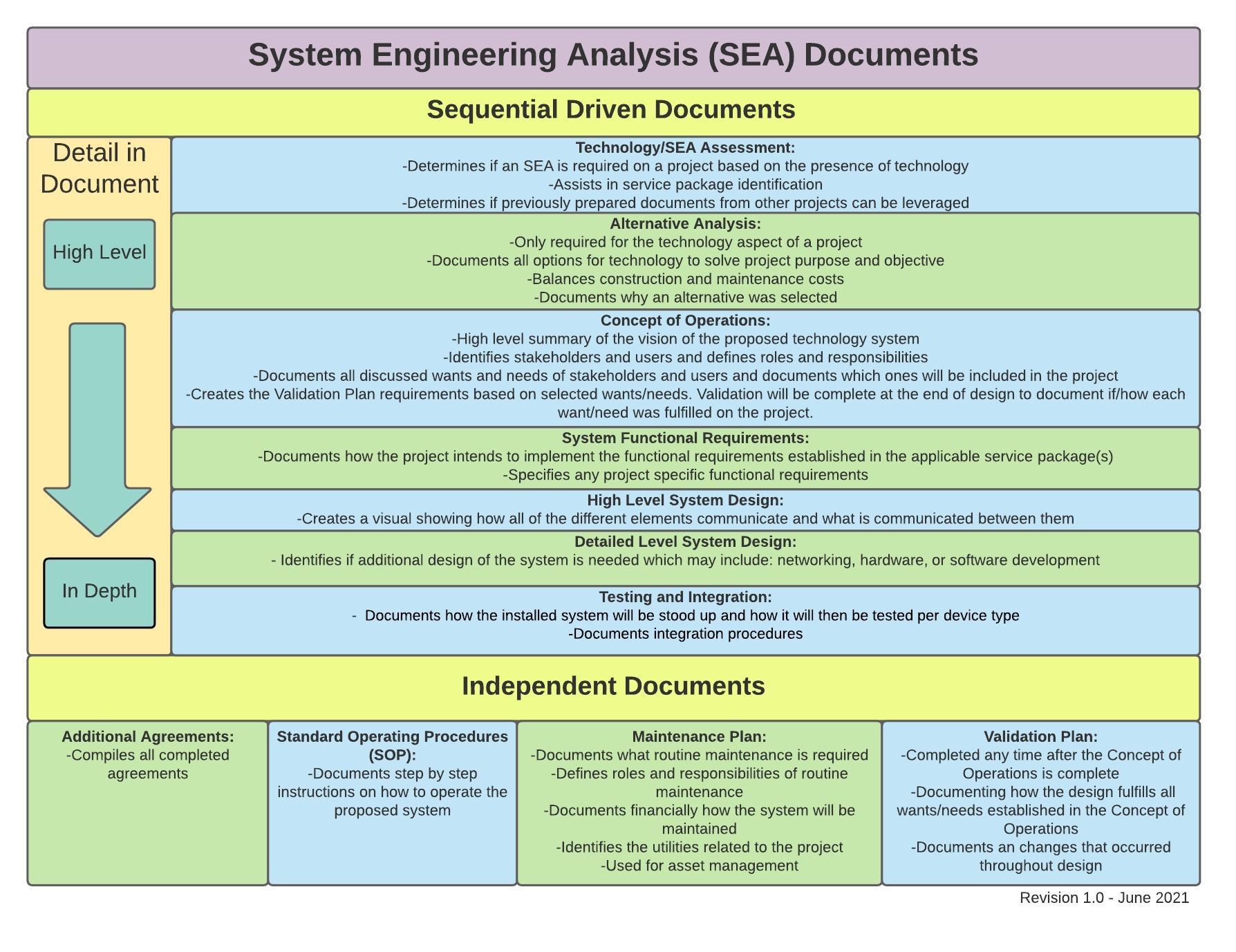 SEA Summary - V1.0 - 06.2021.jpeg detail image