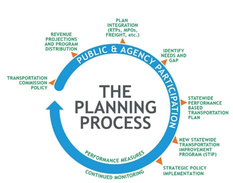 Planning Process graphic 2016 detail image
