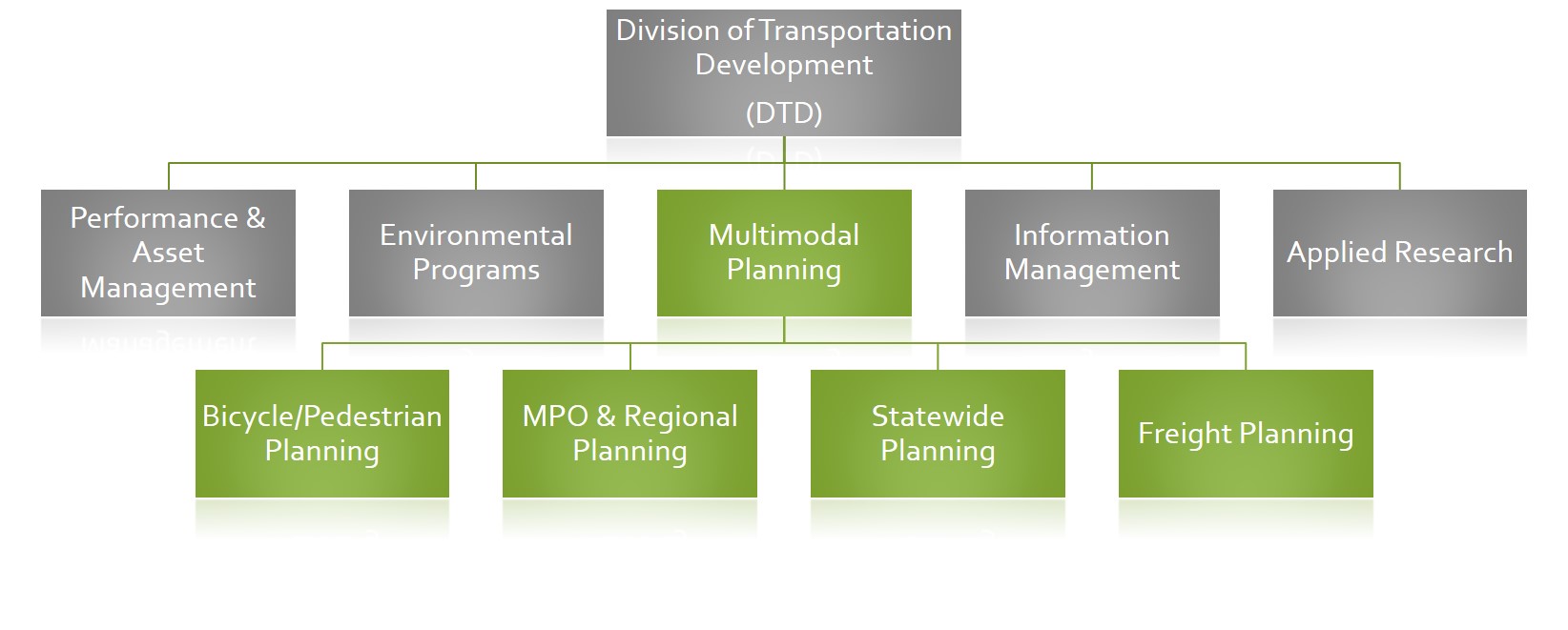 Transportation planning. (Advisory Committee on Intergovernmental relations) логотип. Multimodal public Transportation структура проекта. Multimodal Transportation. Planning gov