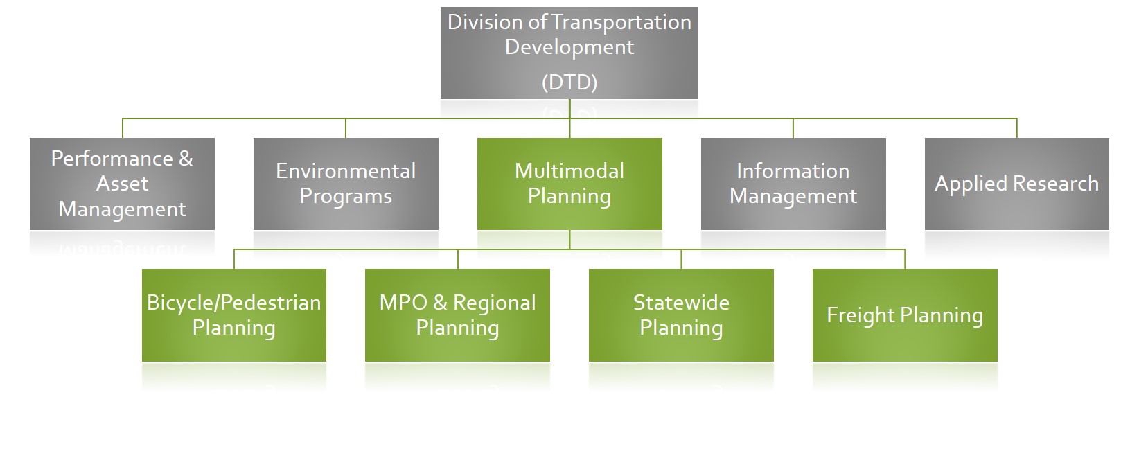 Transportation planning. (Advisory Committee on Intergovernmental relations) логотип. Multimodal public Transportation структура проекта. Multimodal Transportation. Transport planning