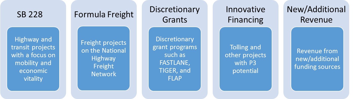 Development Program Funding Opportunities detail image