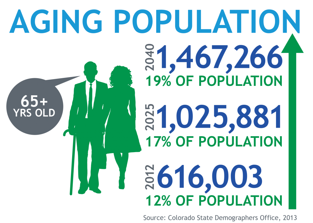 Aging Population detail image