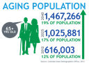 https://www.codot.gov/programs/colorado-transportation-matters/statewide-transportation-plans/data/mobility/edit thumbnail image