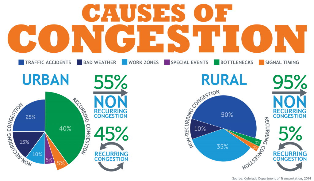 Causes Congestion detail image