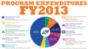 https://www.codot.gov/programs/colorado-transportation-matters/statewide-transportation-plans/data/funding thumbnail image