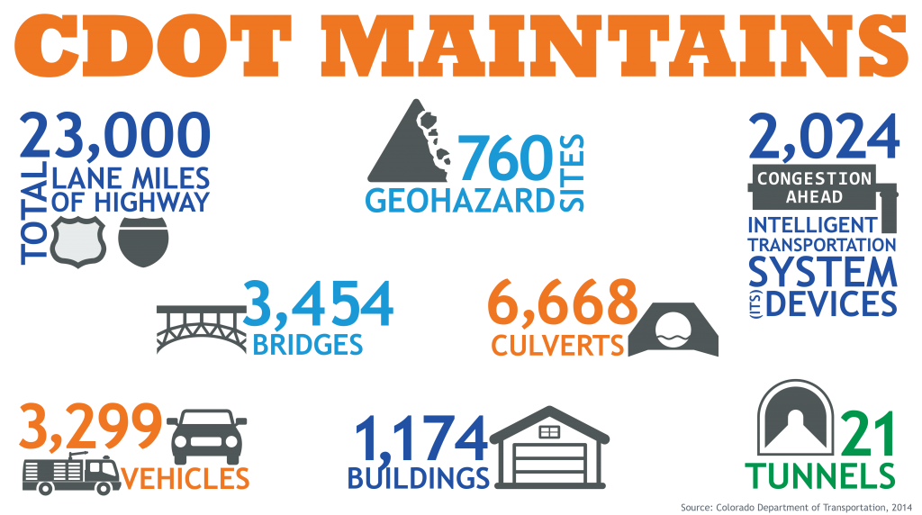 CDOT Maintains detail image