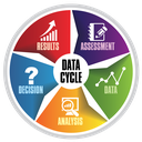 https://www.codot.gov/programs/colorado-transportation-matters/statewide-transportation-plans/data/data thumbnail image