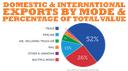 https://www.codot.gov/programs/colorado-transportation-matters/statewide-transportation-plans/data/economic-vitality thumbnail image