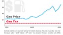 https://www.codot.gov/programs/colorado-transportation-matters/statewide-transportation-plans/data/funding thumbnail image