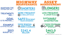 https://www.codot.gov/programs/colorado-transportation-matters/statewide-transportation-plans/data/maintaining-the-system thumbnail image