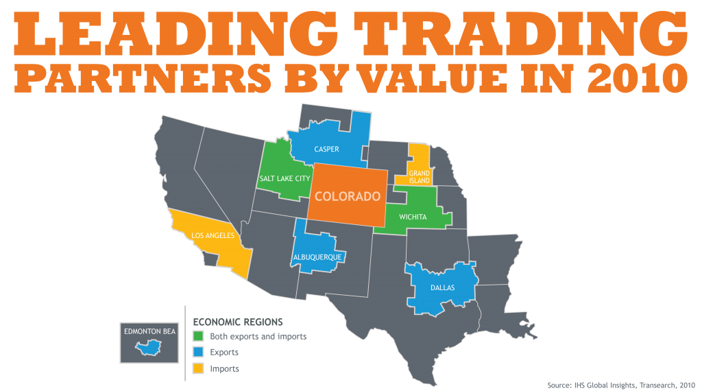 Leading Trading Partners detail image