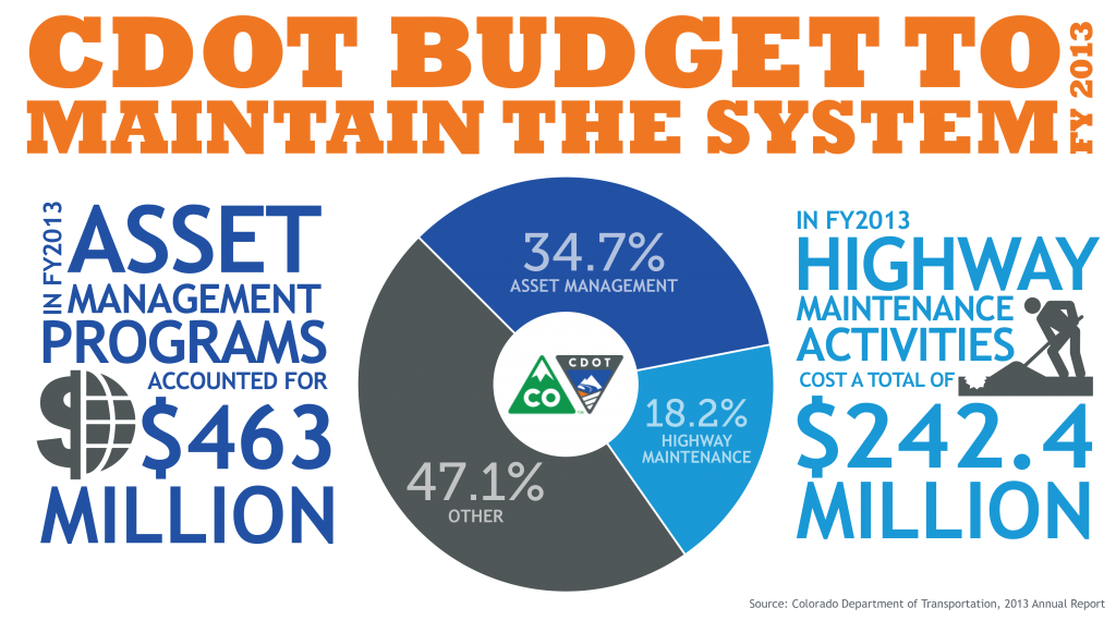 Maintain the System detail image