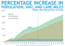 https://www.codot.gov/programs/colorado-transportation-matters/statewide-transportation-plans/data/mobility/edit thumbnail image