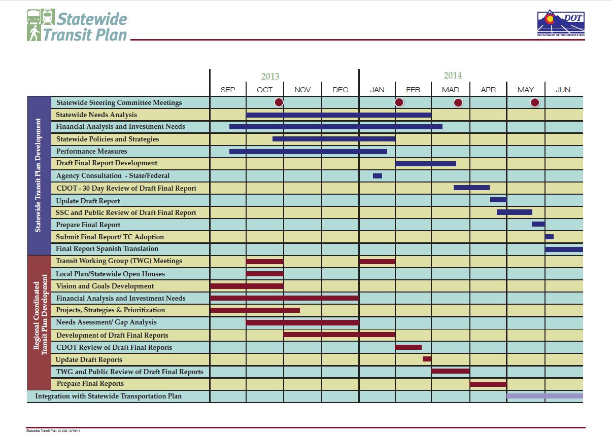 Statewide Transit Plan through June 2014 detail image