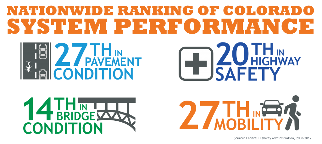 System Performance Ratings detail image