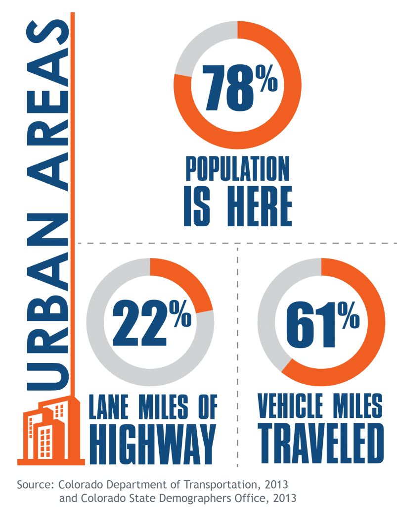 Urban Mobility detail image