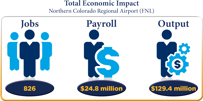 FNL Economic Impact Chart (2013) detail image