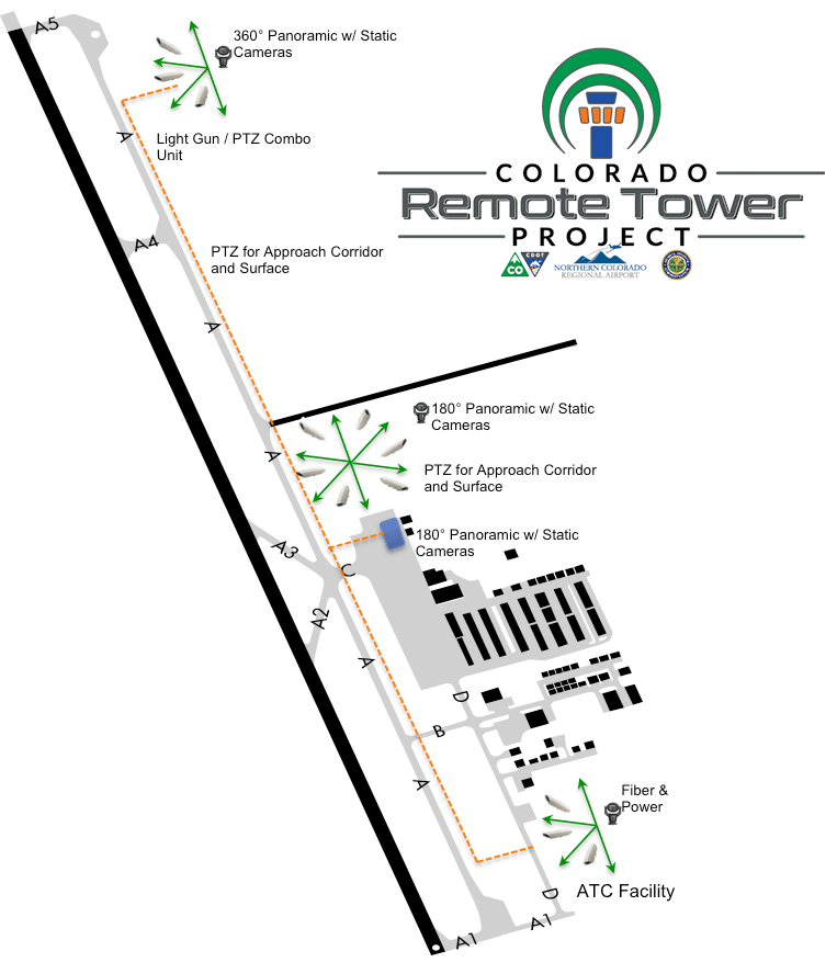 RTP Diagram detail image
