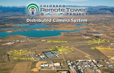 Distributed Camera System