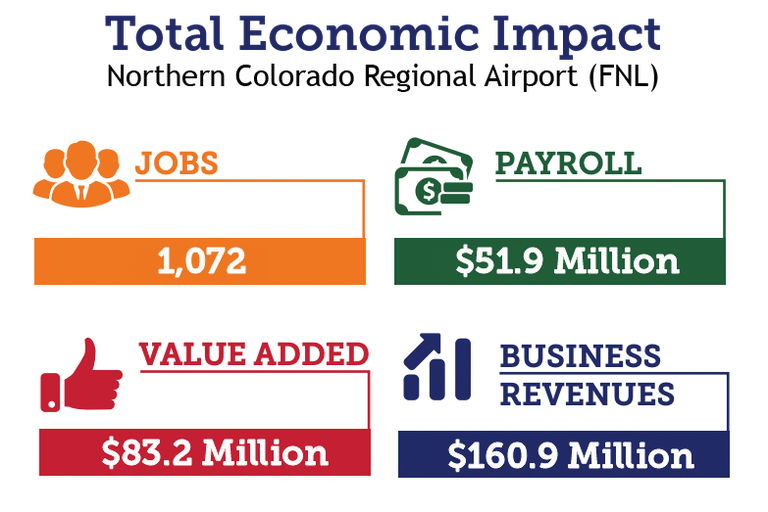 FNL Economic Impact Chart (2020)
