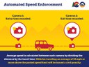 CDOT Colorado Speed Enforcement Program will divide distance by travel time to issue civil penalties to speeders.jpg thumbnail image