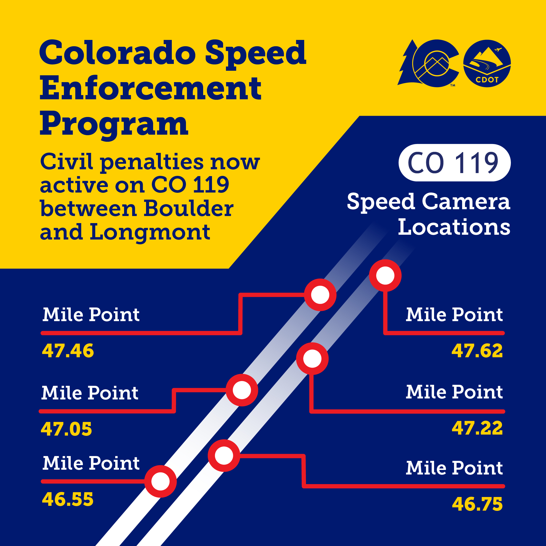 Colorado Speed Enforcement Map CO 119 Civil Penalties Active.jpg detail image