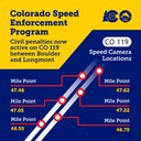 Colorado Speed Enforcement Map CO 119 Civil Penalties Active.jpg thumbnail image
