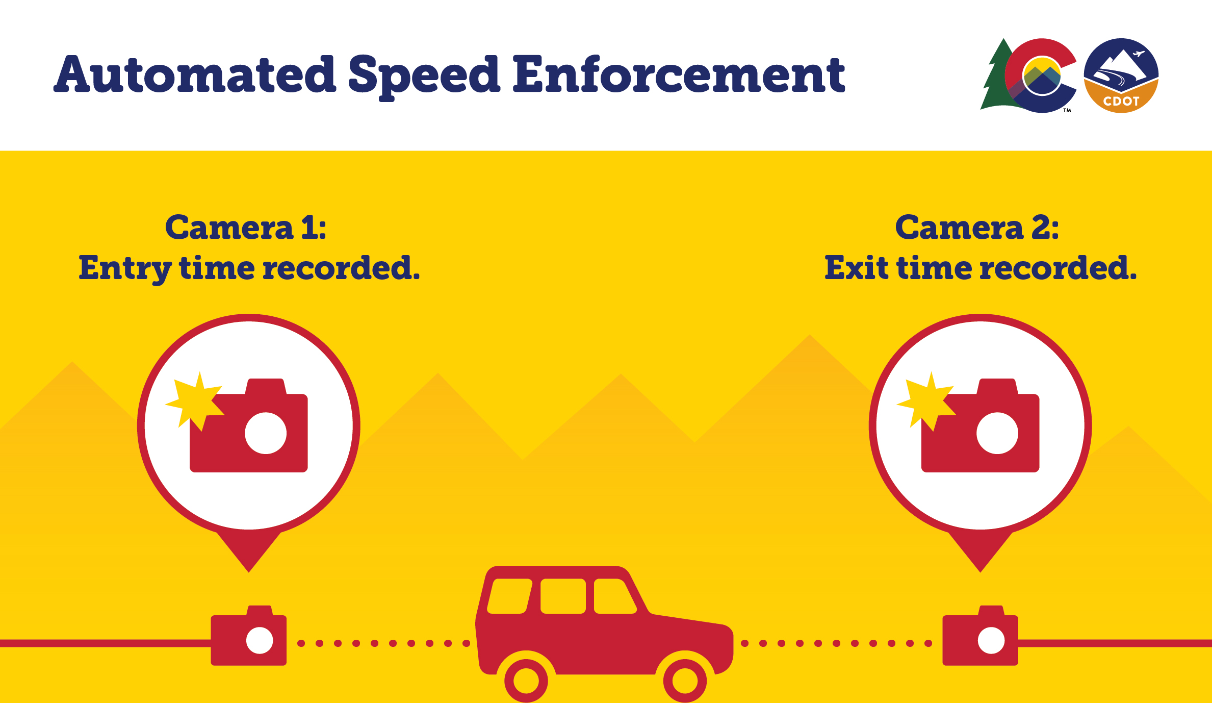 Speed Point Advert Automated Speed Enforcement Point to Point Graphic — Colorado ...