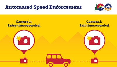 Automated Speed Enforcment Point to Point Graphic