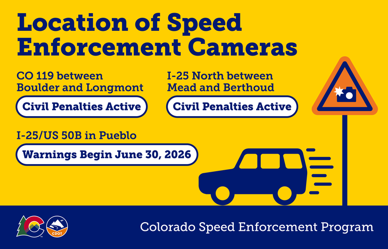 Graphic showing a car speeding in work zones with a sign indicating the presence of speed cameras. Text overlay reads, “Locations of Speed Enforcement Cameras. CO 119 between Boulder and Longmont: Civil Penalties Active. I-25 North between Mead and Berthoud: Civil Penalties Active. I-25/US 50B in Pueblo: Warnings Begin June 30, 2026.