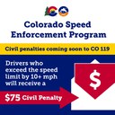 Colorado Speed Enforcement Program graphic with an arrow pointing to a envelope containing a civil penalty. Text overlay reads, "Civil penalties coming soon to CO 119. Drivers who exceed the speed limit by 10 MPH and higher will receive a $75 civil penalty. thumbnail image