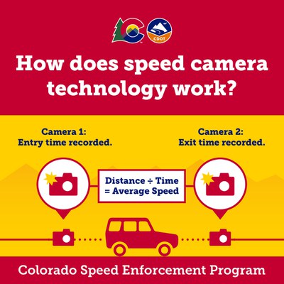 Speed | How does speed camera technology work graphic