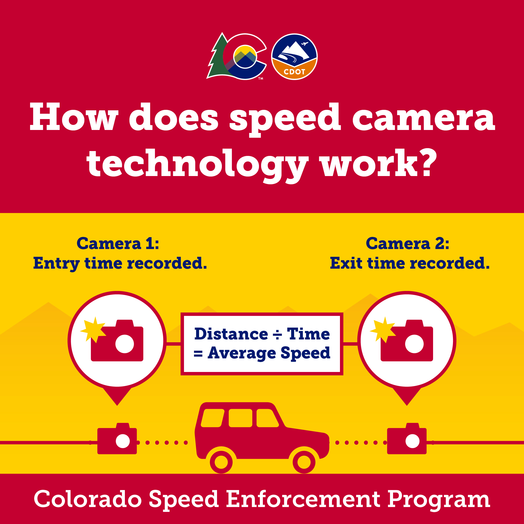 Speed | How does speed camera technology work.jpg detail image