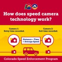 Colorado Speed Enforcement Program graphic showing how speed cameras calculate vehicle speeds. Cameras one and two capture entry and exit vehicle times and calculate average speed by dividing the distance by the travel time. Copy overlay reads, "How does speed camera technology work?" thumbnail image