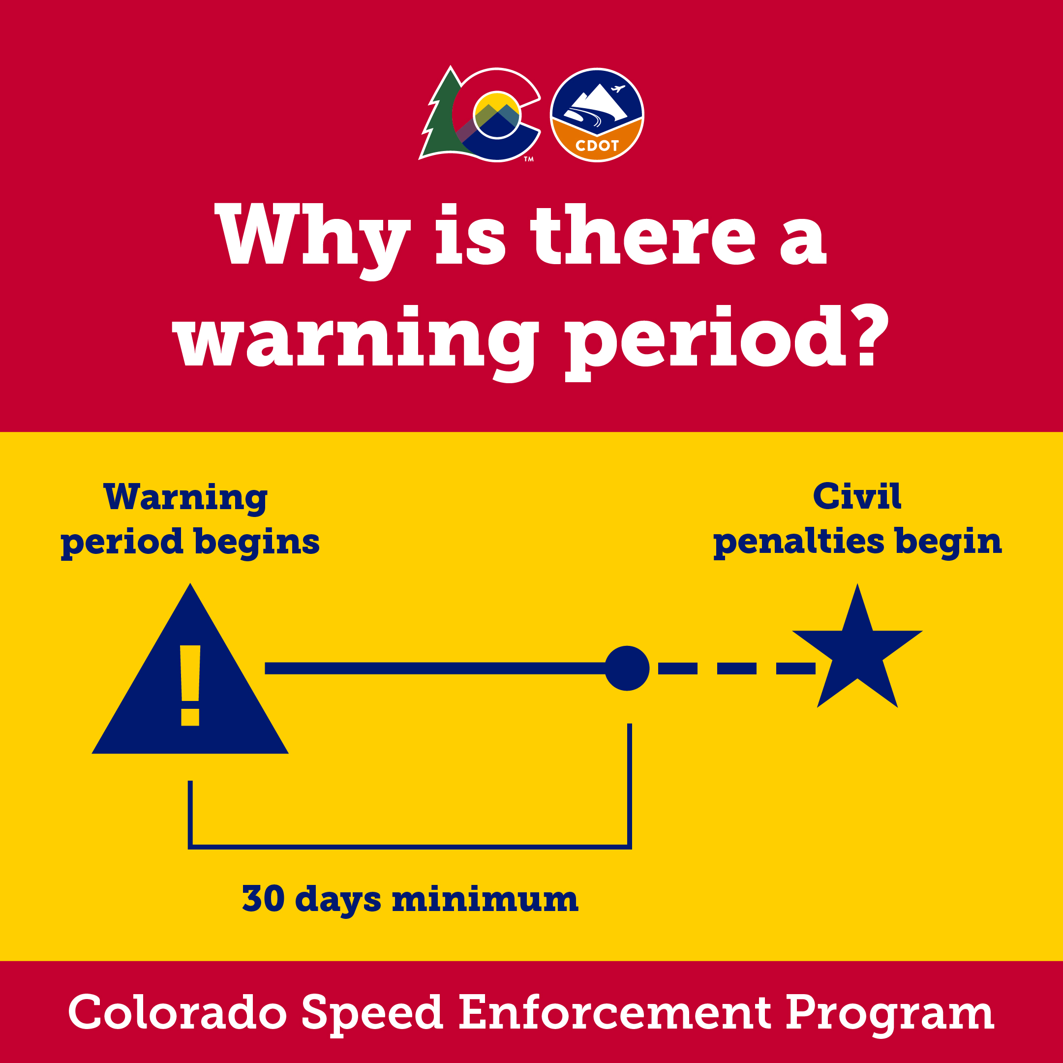 Speed | Warning Period.jpg detail image