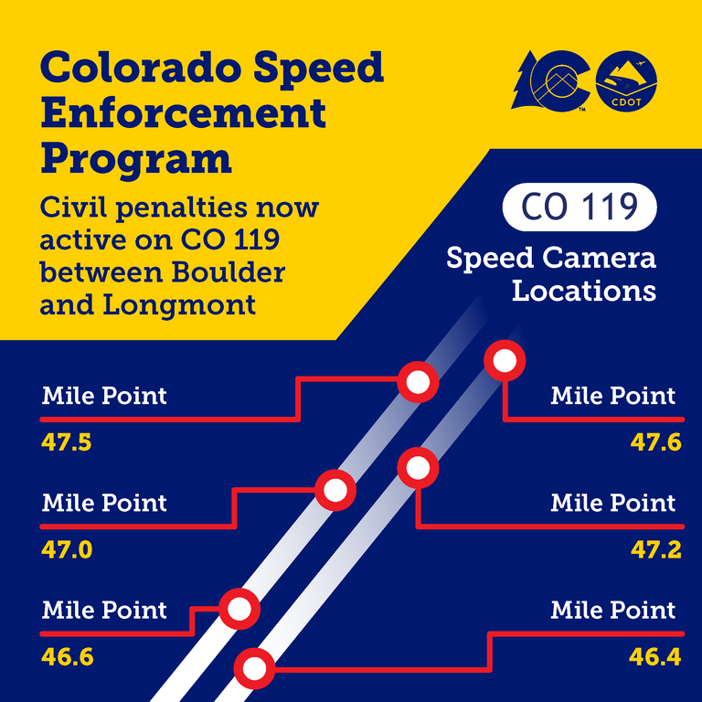 Graphic pinpointing the locations of speed cameras along northbound and southbound CO 119. Text overlay says, “Colorado Speed Enforcement Program. Civil penalties now active on CO 119 between Boulder and Longmont
