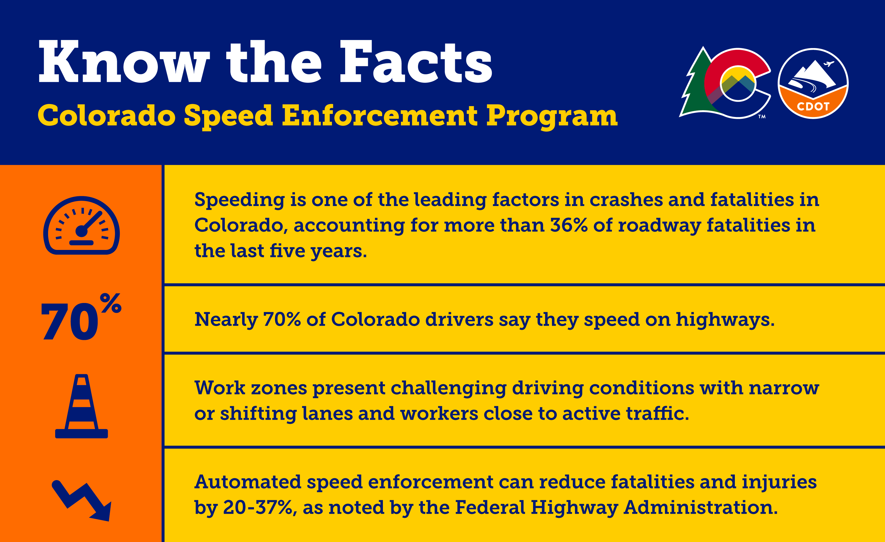 Speed Enforcement Program Know the Facts.png detail image