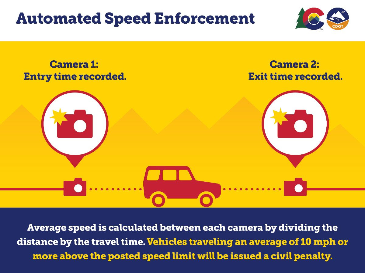 Speed Enforcement Program Automated Speed Enforcement graphic detail image