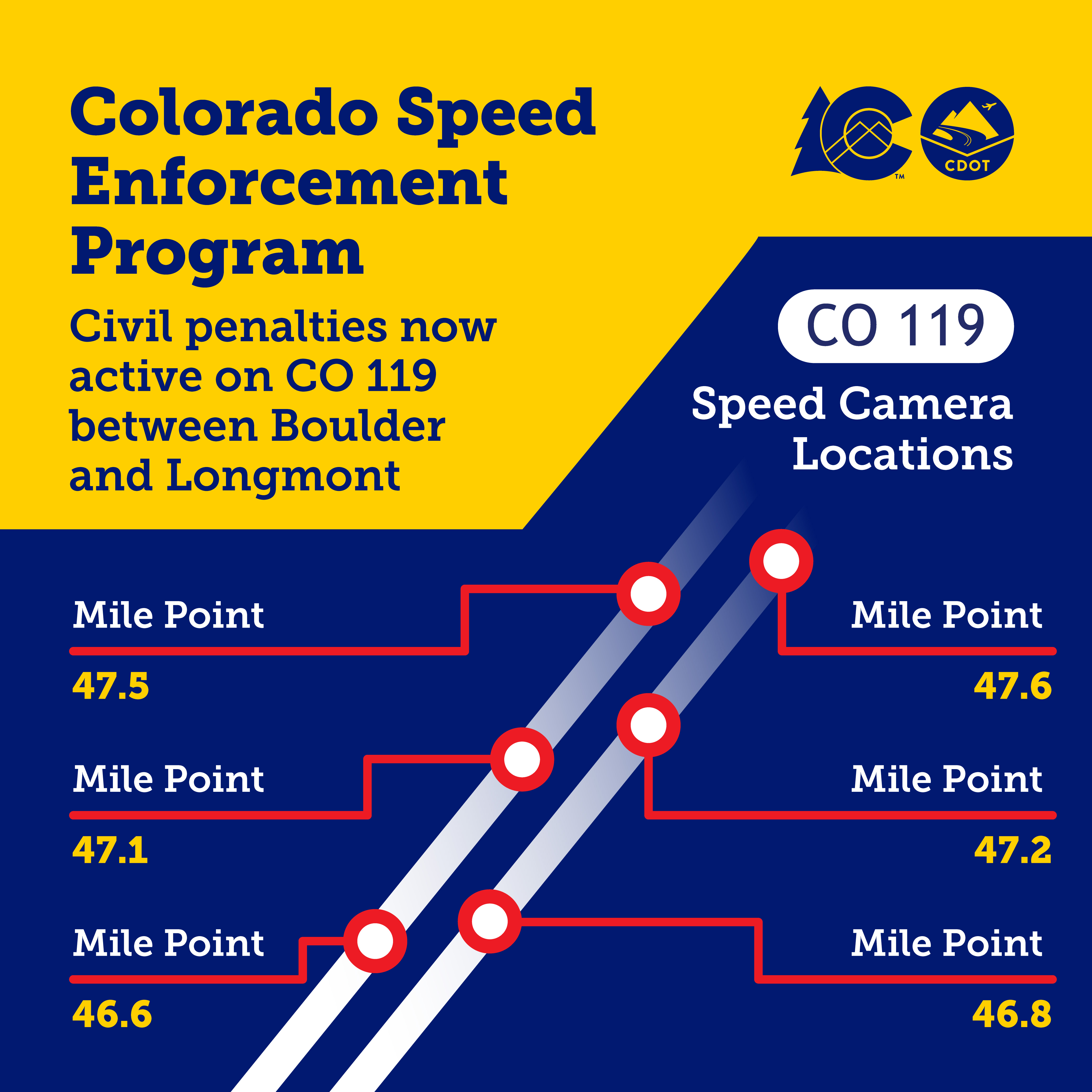 Speed | Camera Locations on CO 119.jpg detail image