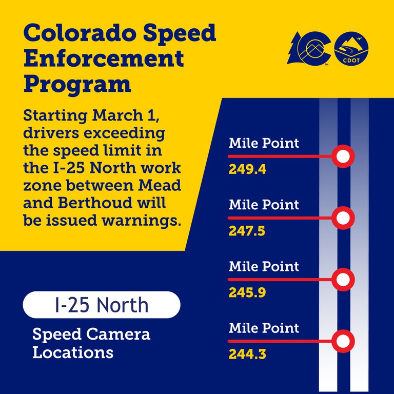 Graphic pinpointing the locations of speed cameras along the northbound and southbound I-25 North Express Lanes work zone. Text overlay says, “Colorado Speed Enforcement Program coming soon to I-25 North Express Lanes work zone between Mead and Berthoud.”