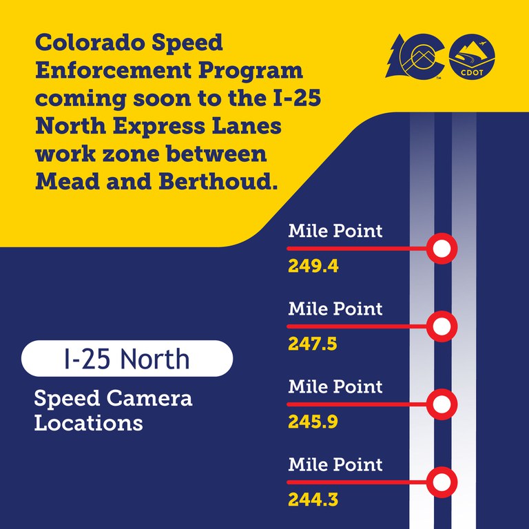 Graphic pinpointing the locations of speed cameras along the northbound and southbound I-25 North Express Lanes work zone. Text overlay says, “Colorado Speed Enforcement Program coming soon to I-25 North Express Lanes work zone between Mead and Berthoud.”