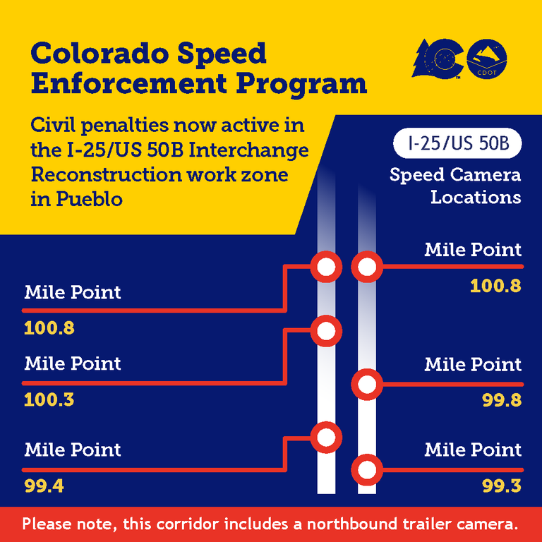 Graphic from Colorado Speed Enforcement Program announcing that civil speed enforcement penalties are now active in the I-25/US 50B Interchange reconstruction work zone in Pueblo. 