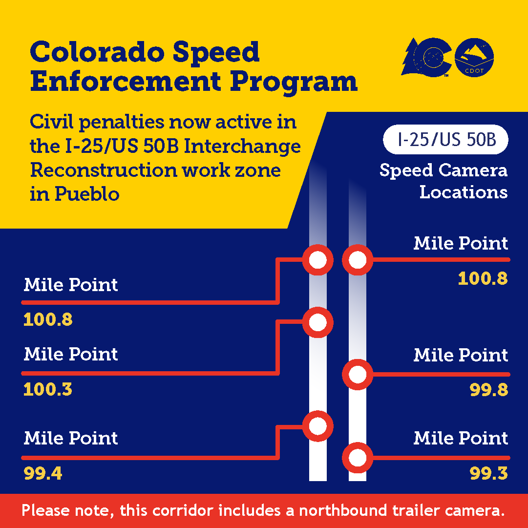Speed_i25-us50_milepointmap_civilpenalties.png detail image