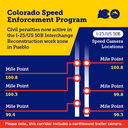 Speed_i25-us50_milepointmap_civilpenalties.png thumbnail image