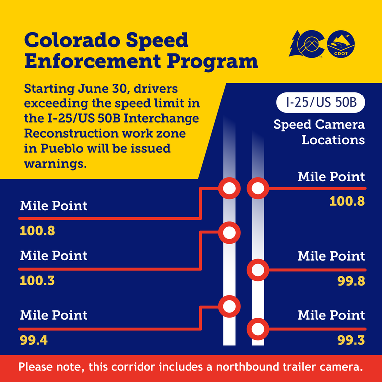 Graphic pinpointing the locations of speed cameras along the northbound and southbound I-25/US 50B Interchange Reconstruction work zone. Text overlay says, “Colorado Speed Enforcement Program. Starting June 30, drivers exceeding the speed limit in the I-25/US 50B Interchange Reconstruction work zone in Pueblo will be issued warnings.”